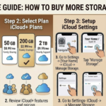 How to Buy More Storage on iPhone (Easy Guide)